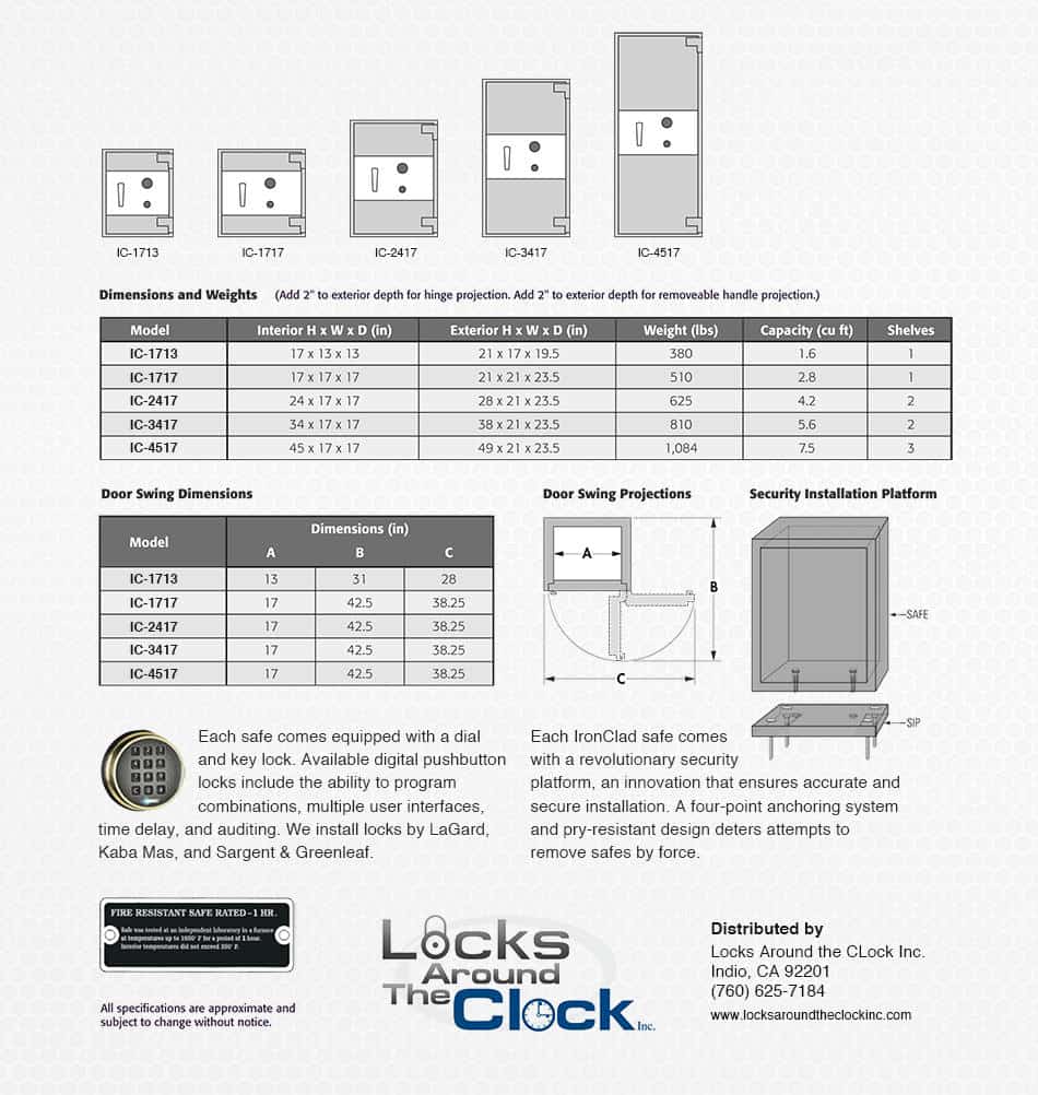 Iron Clad Specs